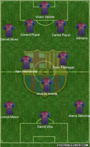 F.C. Barcelona Formation 2011