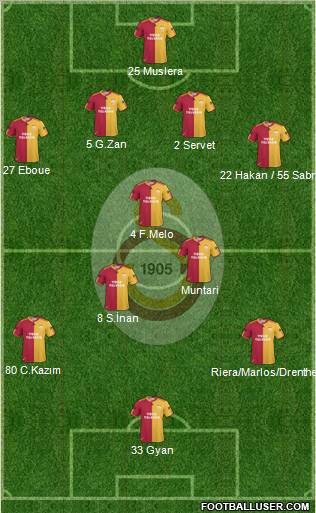 Galatasaray SK Formation 2011