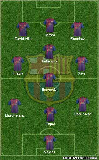 F.C. Barcelona Formation 2011