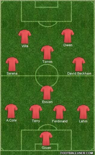 Champions League Team Formation 2011