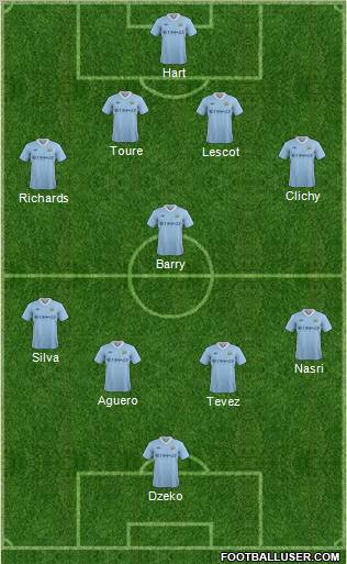 Manchester City Formation 2011