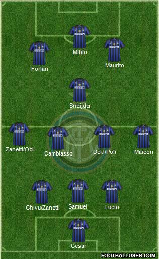 F.C. Internazionale Formation 2011