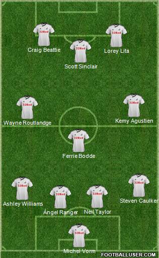 Swansea City football formation