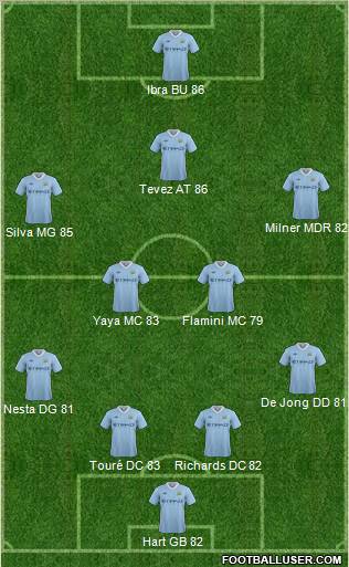 Manchester City Formation 2011
