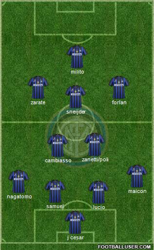 F.C. Internazionale Formation 2011