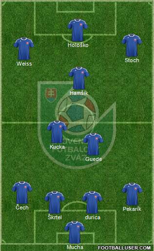 Slovakia Formation 2011
