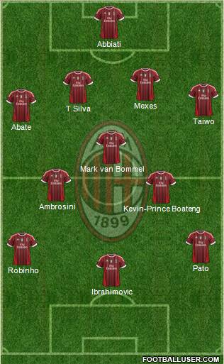A.C. Milan Formation 2011