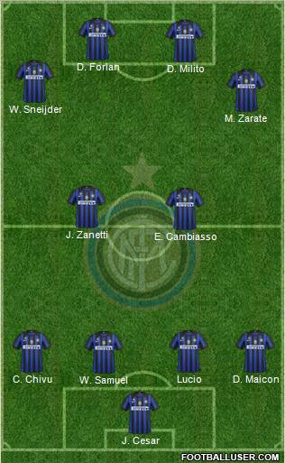 F.C. Internazionale Formation 2011