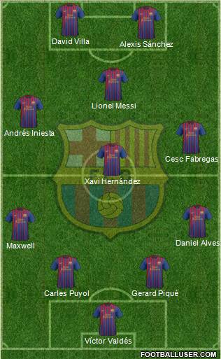 F.C. Barcelona Formation 2011