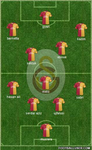 Galatasaray SK Formation 2011