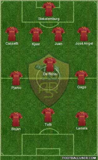 AS Roma Formation 2011