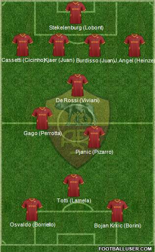 AS Roma Formation 2011