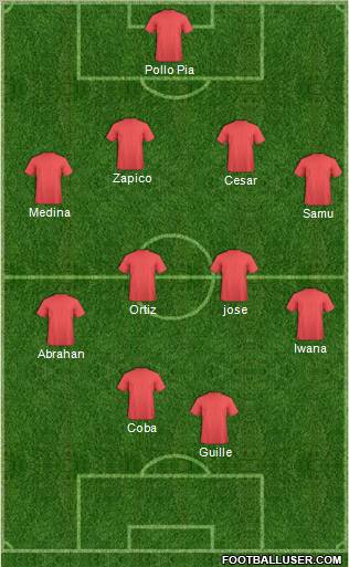 Champions League Team Formation 2011