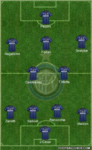 F.C. Internazionale Formation 2011