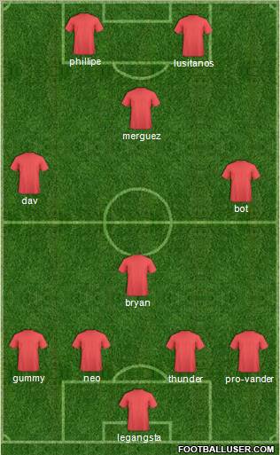 Dream Team Formation 2011