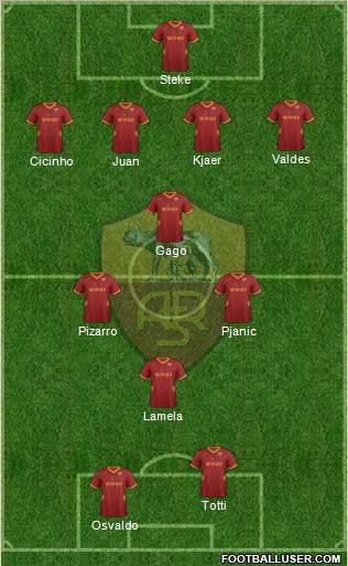 AS Roma Formation 2011