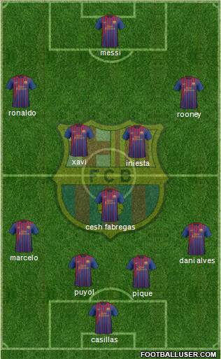 F.C. Barcelona Formation 2011