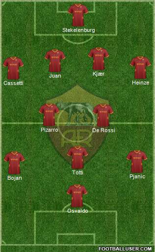 AS Roma Formation 2011