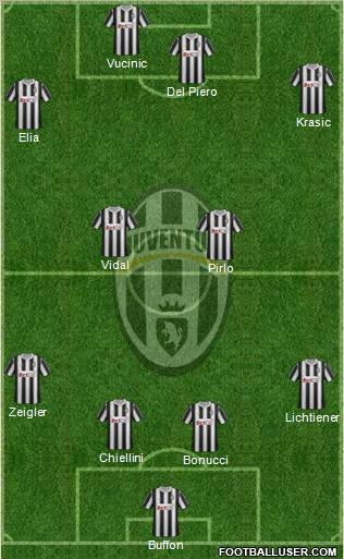 Juventus Formation 2011