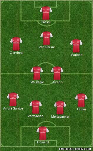 Arsenal Formation 2011