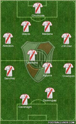 River Plate Formation 2011