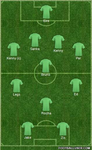 Championship Manager Team Formation 2011