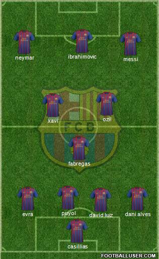F.C. Barcelona Formation 2011