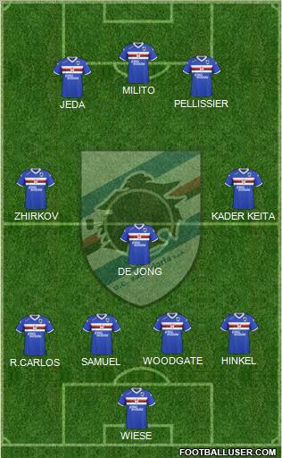 Sampdoria Formation 2011