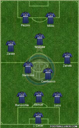 F.C. Internazionale Formation 2011