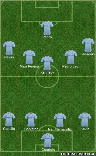 Manchester City Formation 2011