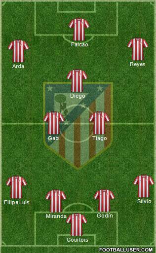 C. Atlético Madrid S.A.D. Formation 2011