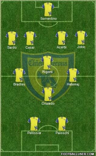 Chievo Verona Formation 2011