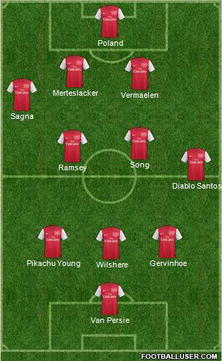 Arsenal Formation 2011