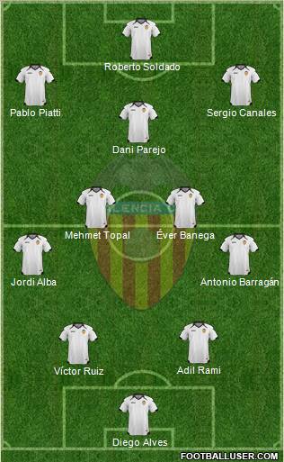 Valencia C.F., S.A.D. Formation 2011