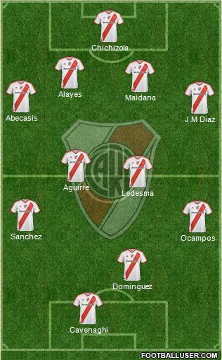 River Plate Formation 2011