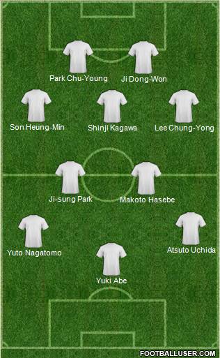 Champions League Team Formation 2011