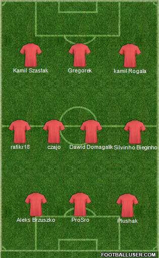 Dream Team Formation 2011