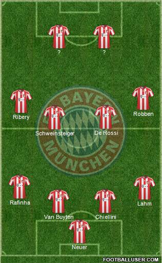 FC Bayern München Formation 2011