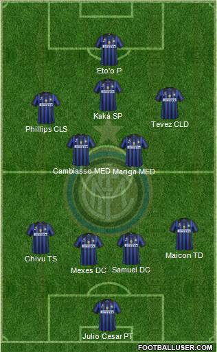 F.C. Internazionale Formation 2011
