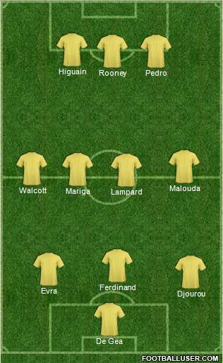 Dream Team Formation 2011