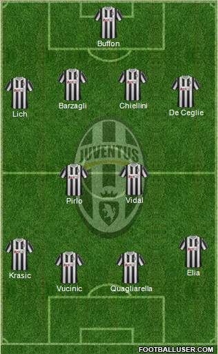 Juventus Formation 2011
