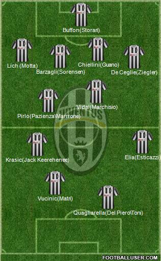 Juventus Formation 2011