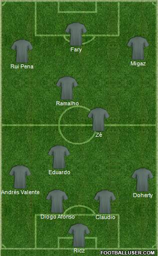 Champions League Team Formation 2011