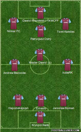 West Ham United Formation 2011