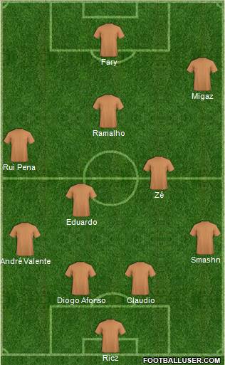 Champions League Team Formation 2011