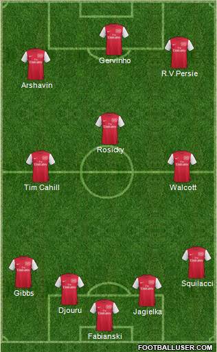 Arsenal Formation 2011