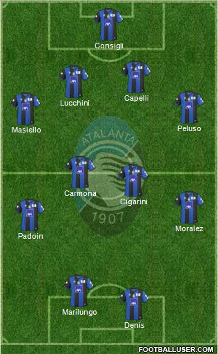 Atalanta 4-4-2 football formation