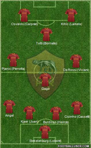 AS Roma Formation 2011