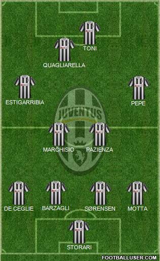 Juventus Formation 2011