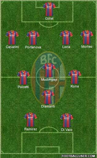 Bologna Formation 2011